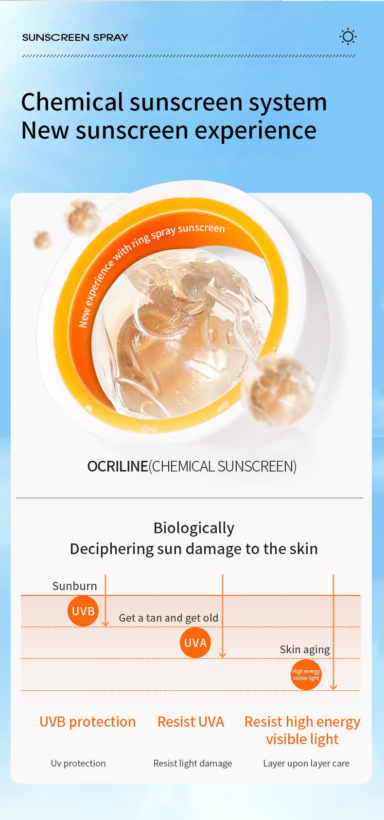 Sunscreen Spray - SPF 50 +++, Ultra Shield.